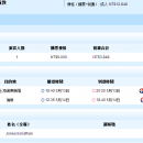 Cheap flight from Taipei to London