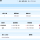 Cheap flight from Taipei to London